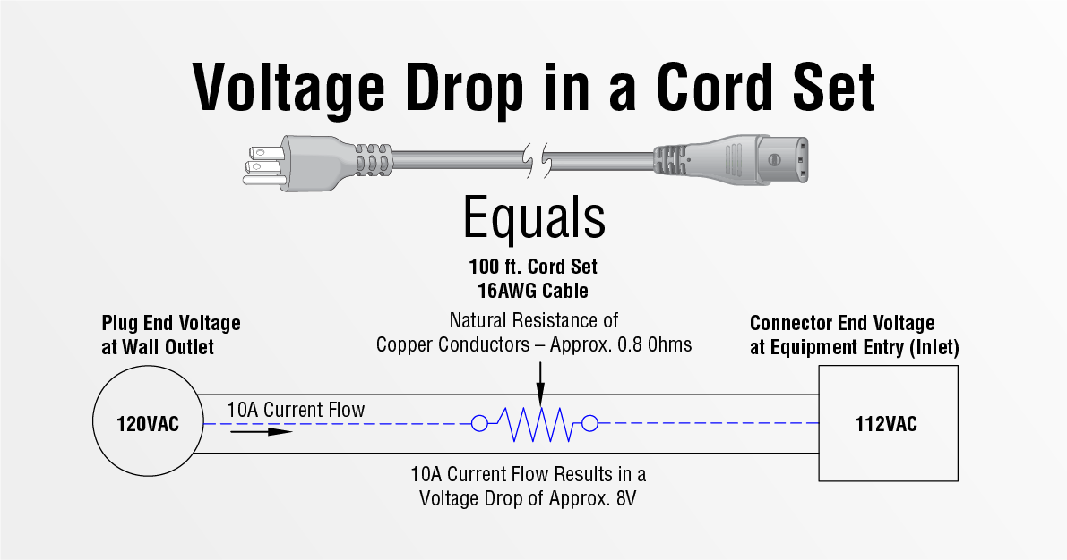 Calculating Voltage Drop